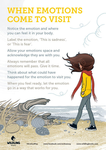 When Emotions Come To Visit Poster - Free Download - Wildling Books